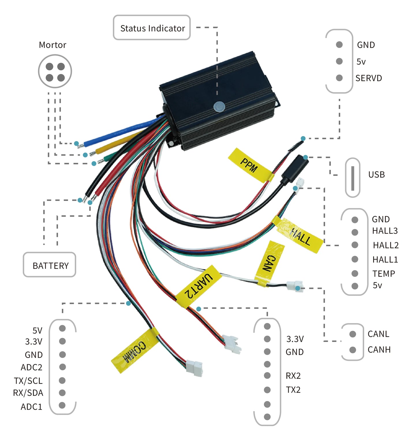 HOEYI 75100 75100 75 V 100 A HighPower basierend auf VESC75100 HighPower für Roller/Elektro-Skateboard/Ebike-Controller