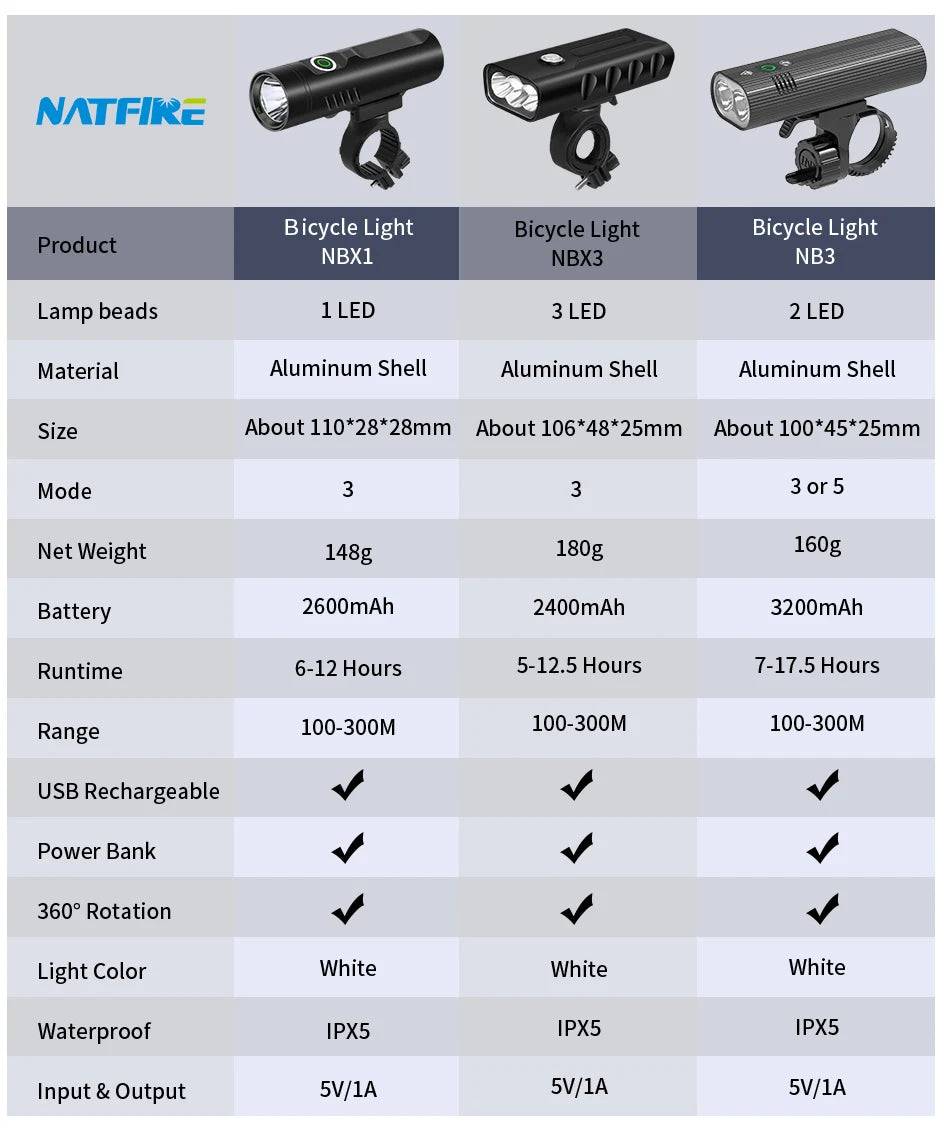 10000-1200mAh Fahrrad Licht USB Aufladbare Front Scheinwerfer 18650 Batterie LED Taschenlampe für Fahrrad Road MTB Lampen Fahrrad licht