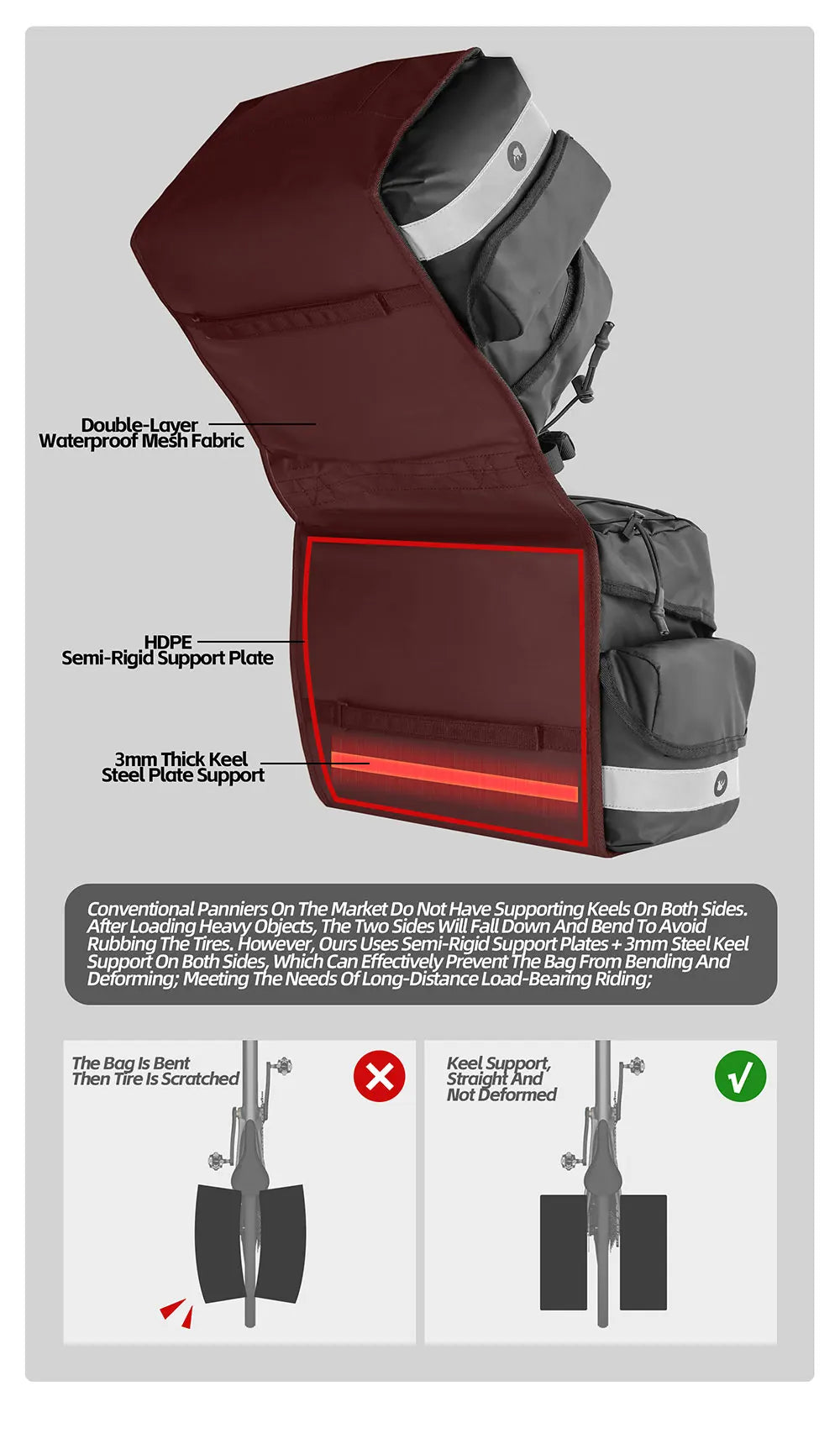 Rhinowalk Fahrrad-Gepäckträgertasche, 22/40/50 l, wasserdichte doppelseitige Fahrrad-Satteltasche mit innerer Stützplatte, erweiterbarer Aufbewahrungsgurt