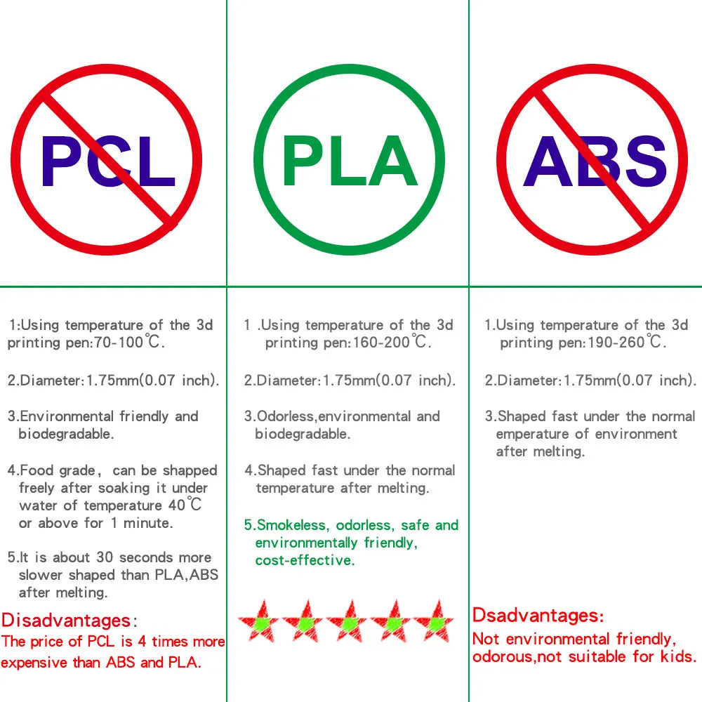 3D-Stift, 3D-Druckstift, DIY-Zeichenstift, 200 m, PLA-Filament, Kindergeburtstag, Kinder, Weihnachtsgeschenk mit Netzteil, Reise-Aufbewahrungsbox