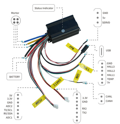 HOEYI 75100 75100 75 V 100 A HighPower basierend auf VESC75100 HighPower für Roller/Elektro-Skateboard/Ebike-Controller