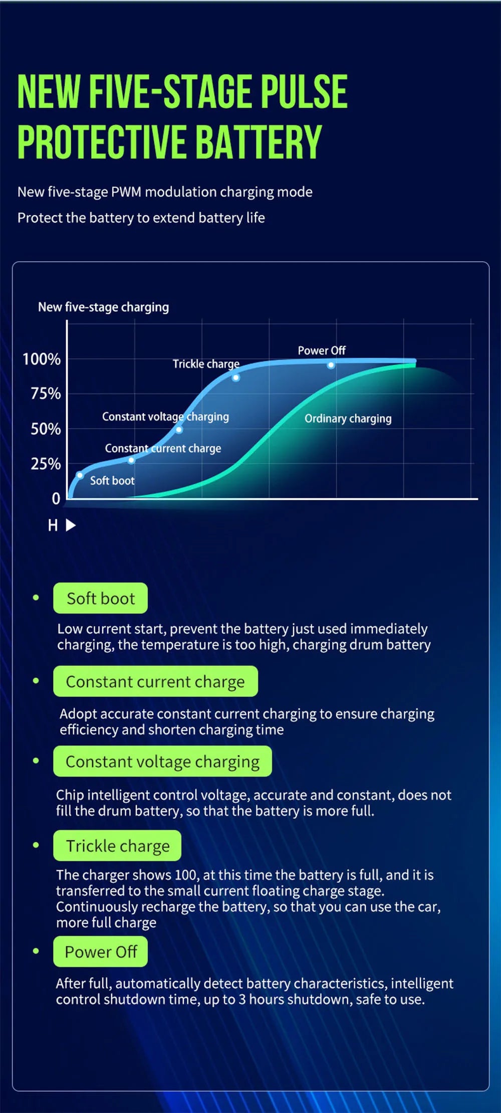 Ladegerät, 60v 20ah Batterie ladegerät für Roller Elektro fahrräder E-Bike