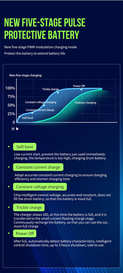Ladegerät, 60v 20ah Batterie ladegerät für Roller Elektro fahrräder E-Bike