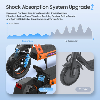 TOFUN TF3 Elektroroller 1000W Motor 48V13Ah Batterie Erwachsene Sport Road Mountain E-Scooter 10 Zoll Reifen Schnee Faltbarer EScooter